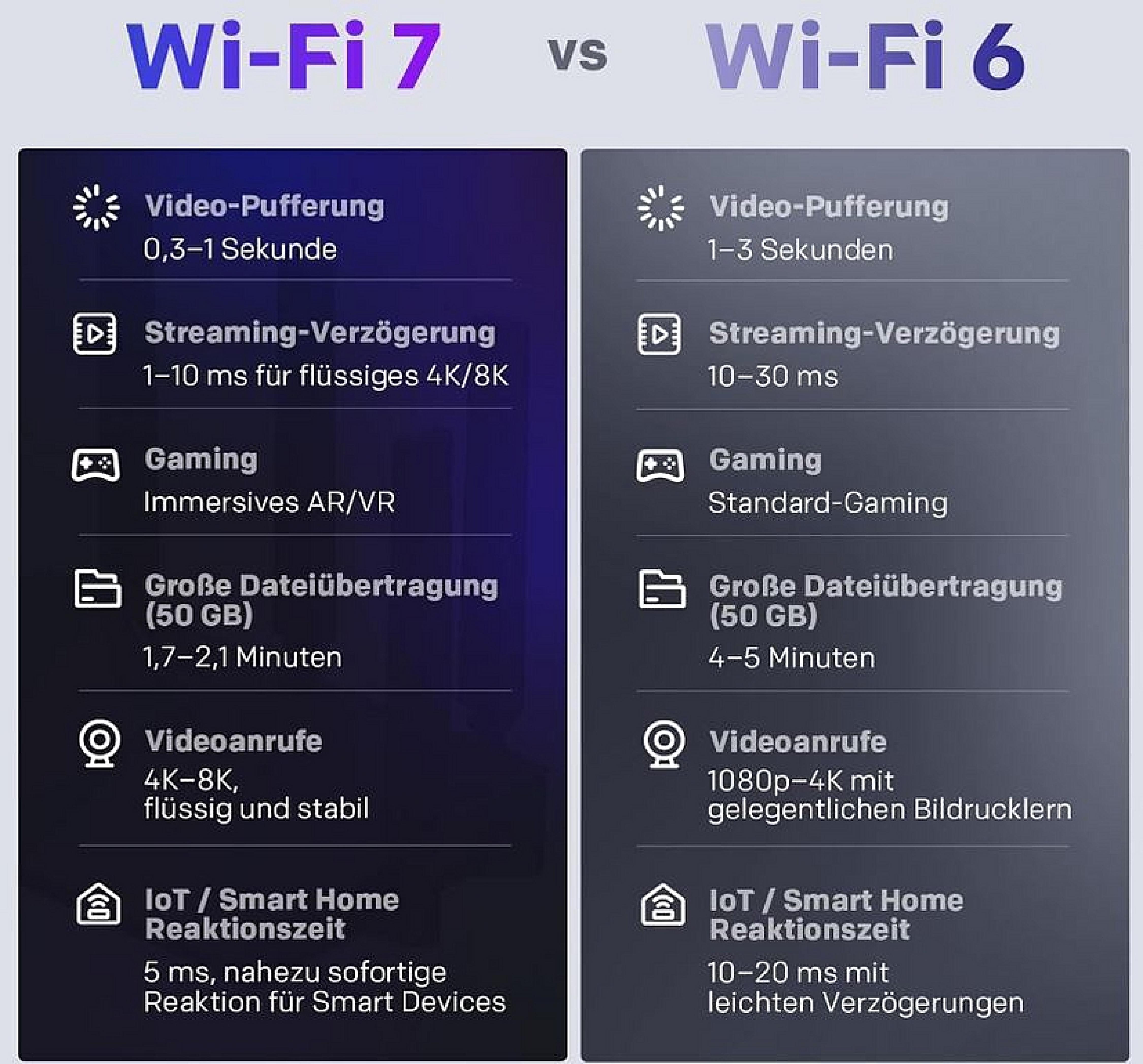 STRONG WI-FI 7 DUAL-BAND-ROUTER