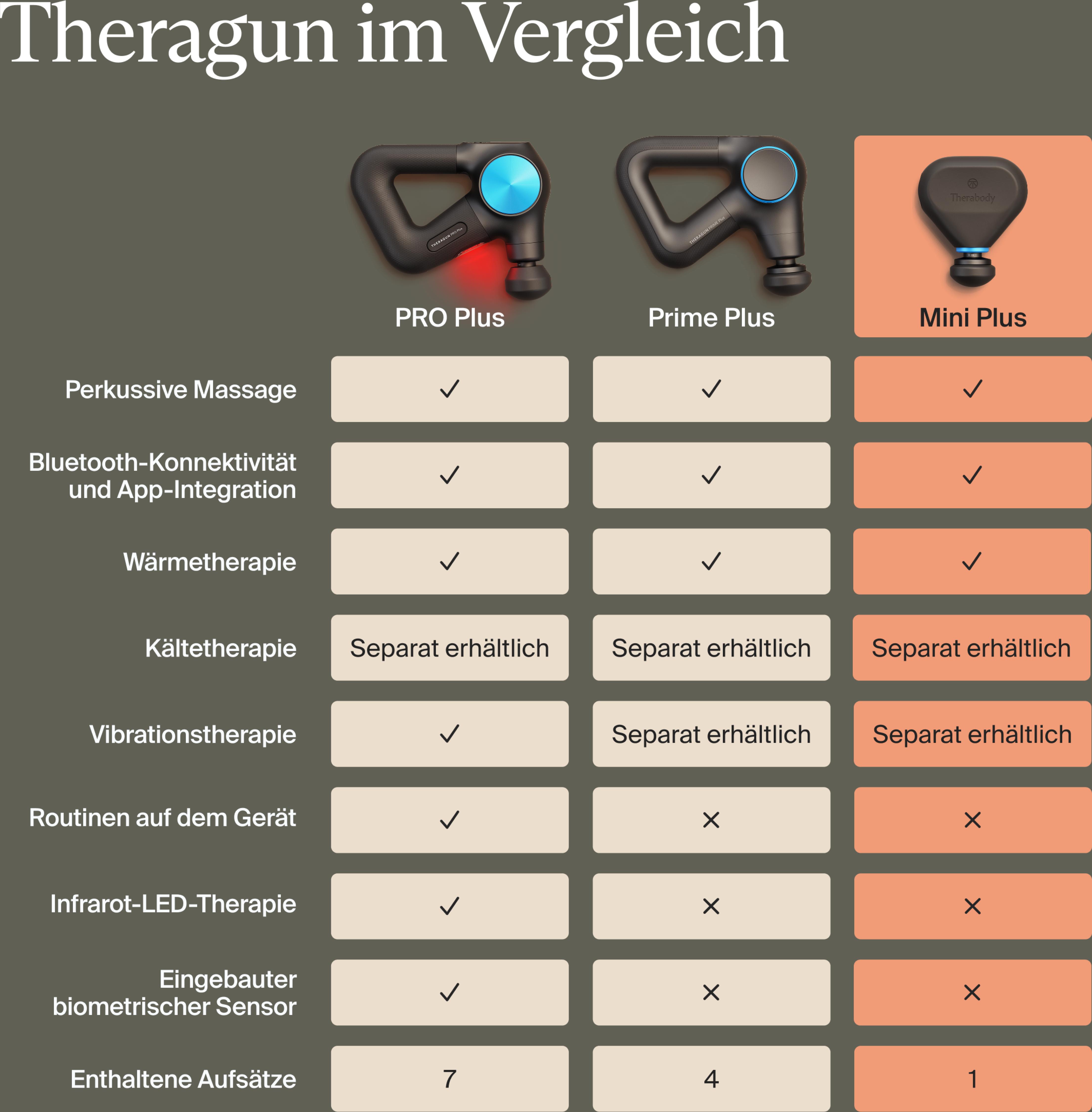 THERABODY Theragun Mini Plus