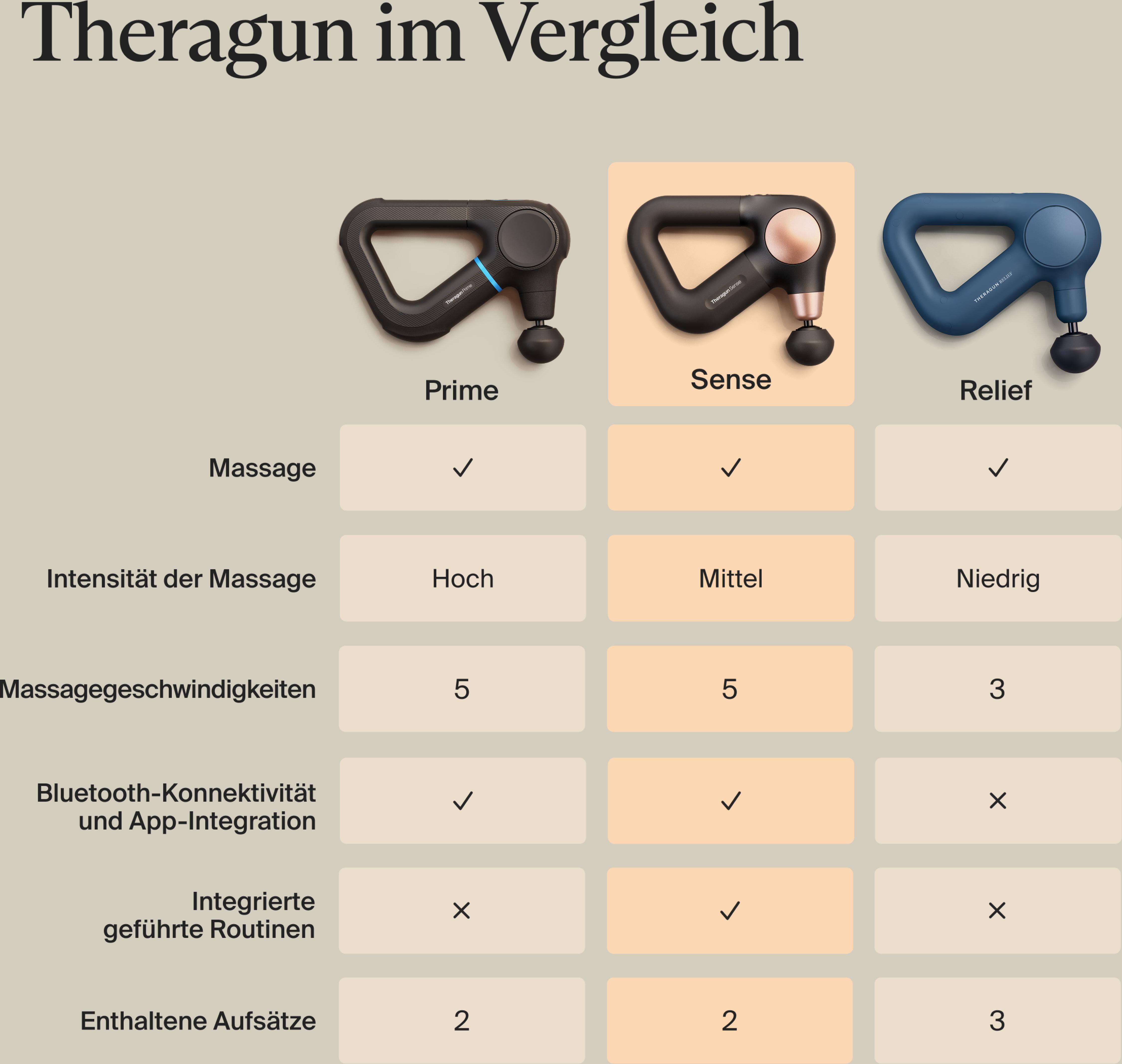 THERABODY Theragun Sense 2