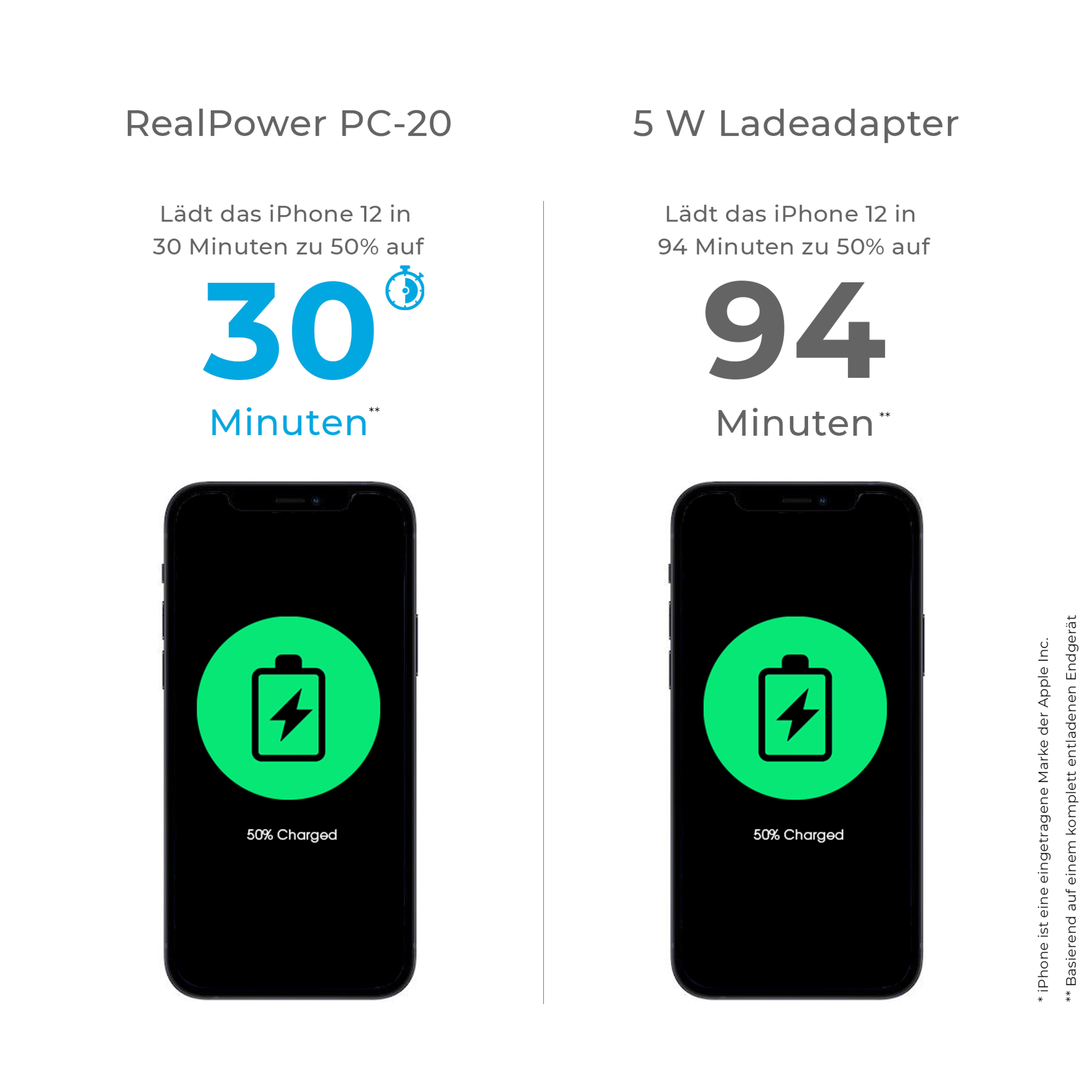 RealPower Ladegeraet PC-20 20W
